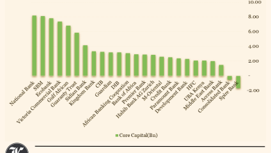 higher-capital-limits-put-25-banks-on-edge