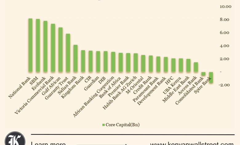 higher-capital-limits-put-25-banks-on-edge