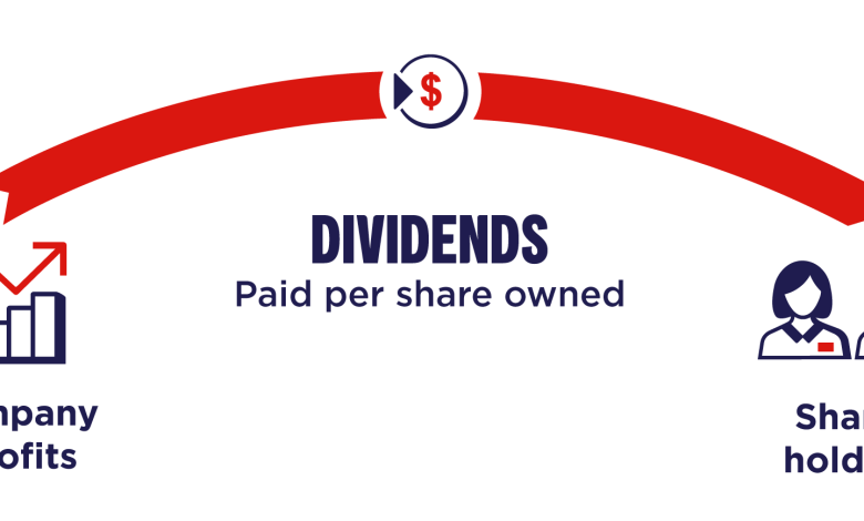 how-dividends-are-taxed-in-kenya