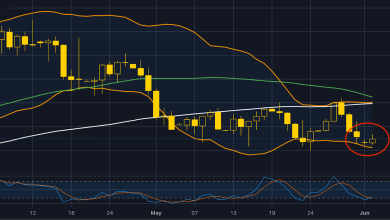 oil-and-gold-markets-on-edge:-jobs-data-and-geopolitical-risks-to-dominate-week-ahead