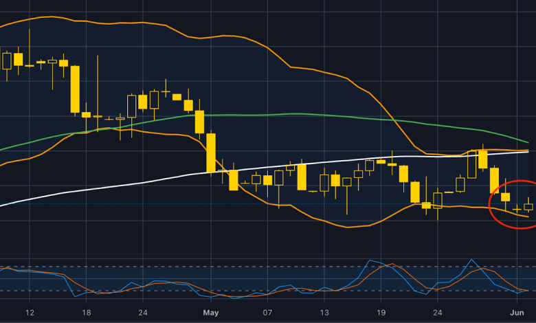 oil-and-gold-markets-on-edge:-jobs-data-and-geopolitical-risks-to-dominate-week-ahead