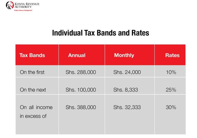 understanding-pay-as-you-earn-(paye)-tax